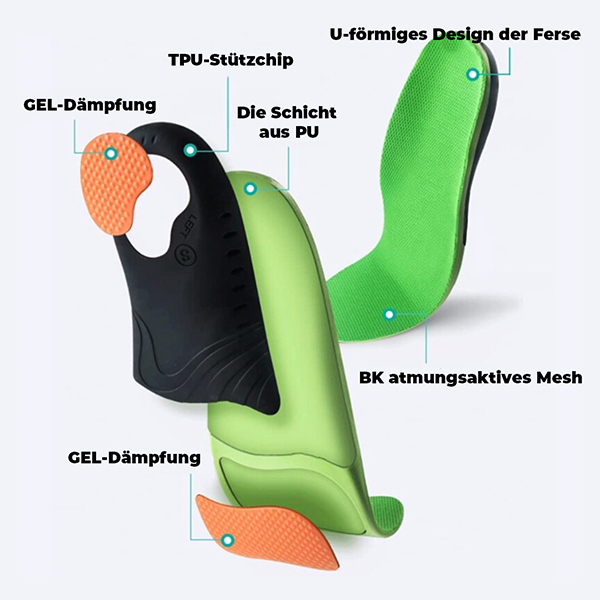 Ortoleicht Einlegesohlen