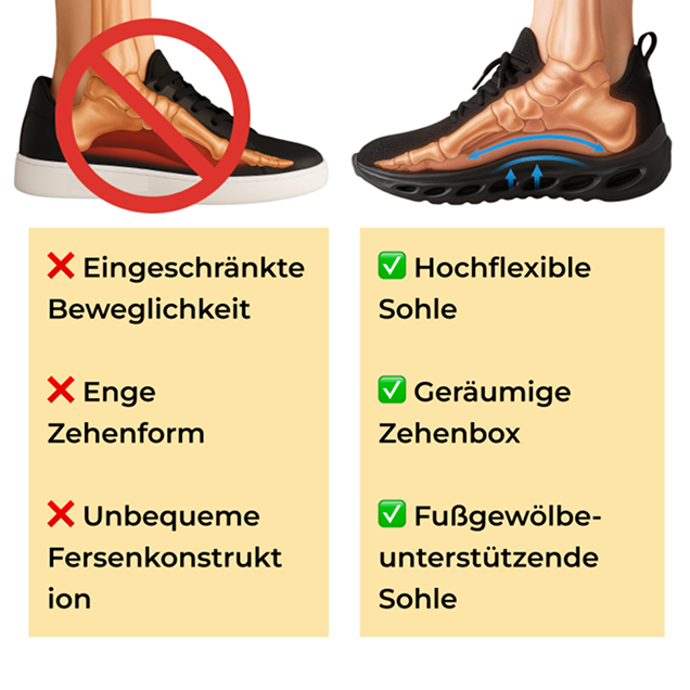Aura Orthopädische Schuhe